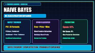 Naive Bayes Algorithm Explained in 3 Minutes