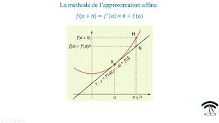 Approximation affine