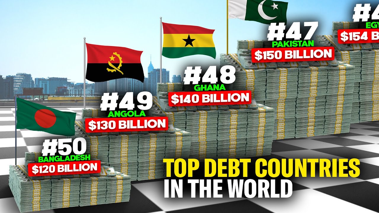 Countries with the most debt in the world you will be shocked youtube