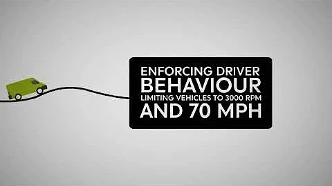 SMARTdrive - Fuel savings and energy efficiency for vehicles