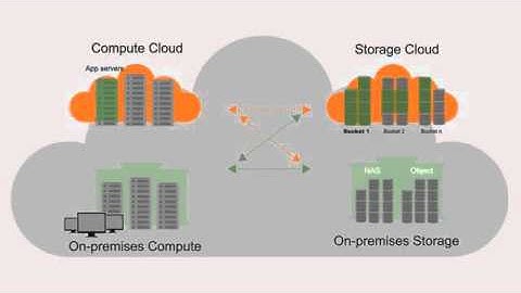 Overcoming Cloud Challenges with Hybrid Cloud - YouTube (360p).mp4