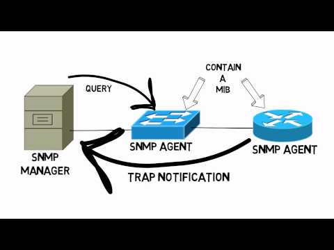SNMP Operation (CCNA Complete Video Course Sample)