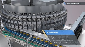 Compact KHS Innofill Can C for precision can filling in the medium capacity range