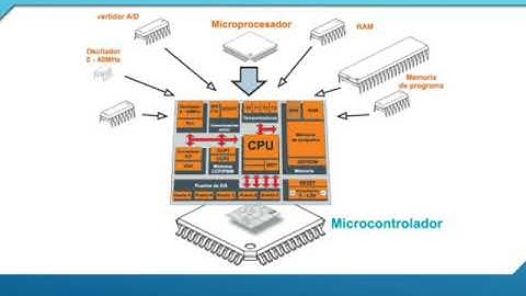 Programación de Microcontroladores PIC en C
