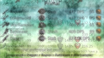 [EOC] Dungeoneering Weaponry Guide