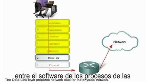 Capítulo 7. Capa de enlace de datos. Módulo 1. CCNA