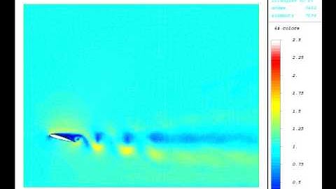 Numerical simulation of Incompressible fluid flow (airfoil)