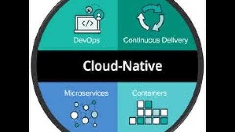 🌐 "What is Cloud Native? | Simplified Explanation for Beginners 💡" #cloudnative #devops