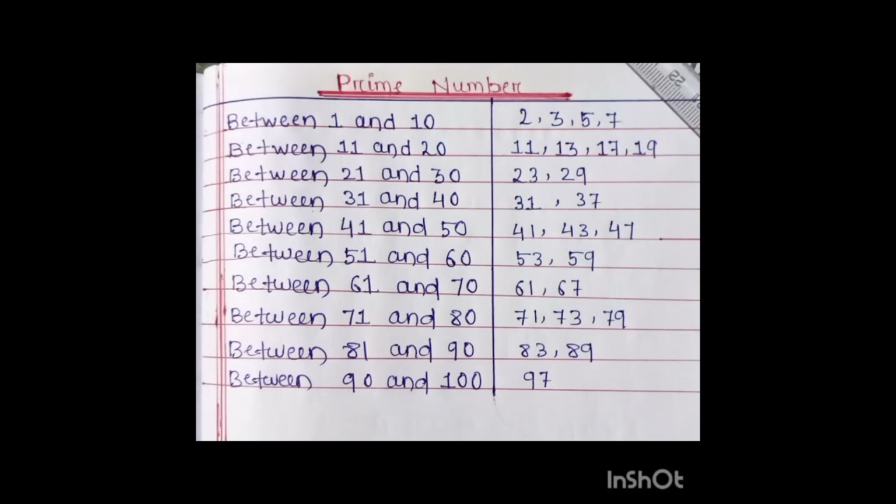 Prime Numbers Between 1 And 100
