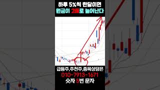 단기 급락 후 나오는 반등 타이밍을 잡아주는 보조지표? #주식초보 #주식공부 #주린이
