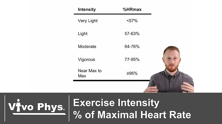 What should your target heart rate be when exercising
