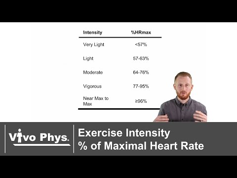 Vídeo: 3 maneres de calcular la freqüència cardíaca objectiu