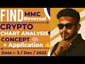 5-DEC-2025 II XAUUSD & CRYPTO CHART ANALYSIS II CANDLE MYSTERY II MMC QFL CONCEPTS BASIC INTRO