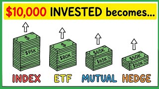 Index Funds vs Mutual Funds vs Hedge Funds vs ETFs Difference!