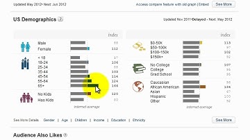 How to Use Quantcast and Alexa for Market Research