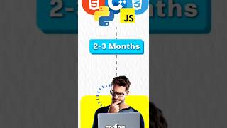 🔥 2 Se 3 Mahine Mein coding Kaise Sikhe | Complete Java Learning Roadmap in Hindi #codinglife