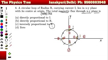 8. A circular loop of Radius R, carrying current I, lies in x-y plane with its center at origin.