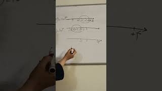اعدادصحیح