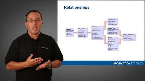 Informatica   Relationships and Lookups 12