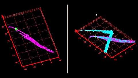I3D 2014 Submission - Fast Rotation Search for Real-Time Interactive Point Cloud Registration