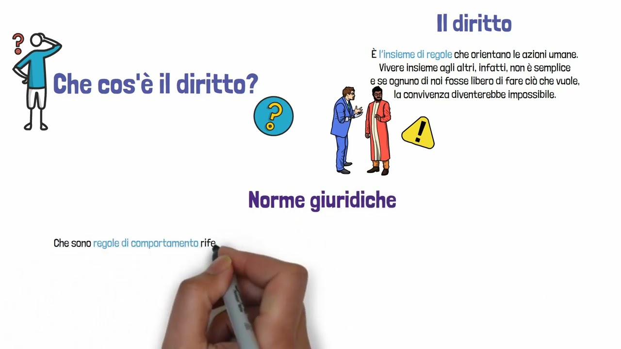 1 - Il diritto e le norme giuridiche