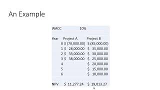 Celebrity Projects with Different Lives   Equivalent Annual Annuity Wealth