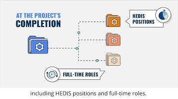 Healthcare Recruitment  Staffing Solutions Case Study # 5 | The Judge Group