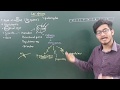 Best Video on Lac Operon System by Vipin Sharma