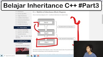 Belajar Multilevel Inheritance (Pewarisan) C++ OOP #Part3 Konsep Multilevel