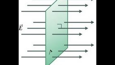Videos of physics for JEE -AIEEE 2009 Physics 3 c