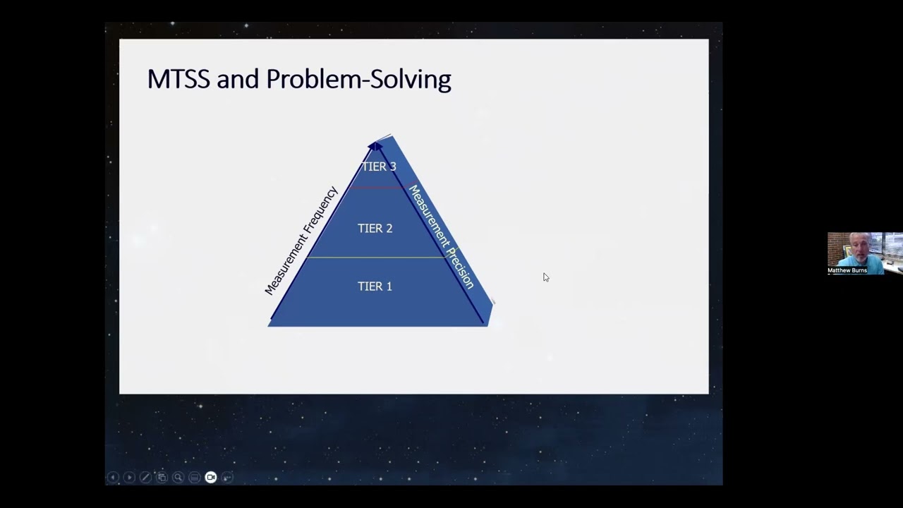 Week 1 Screening and Classwide Intervention for Reading