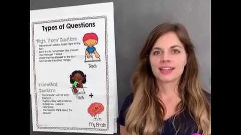 Three Easy Steps for Teaching Ask & Answer Questions and Making Inferences