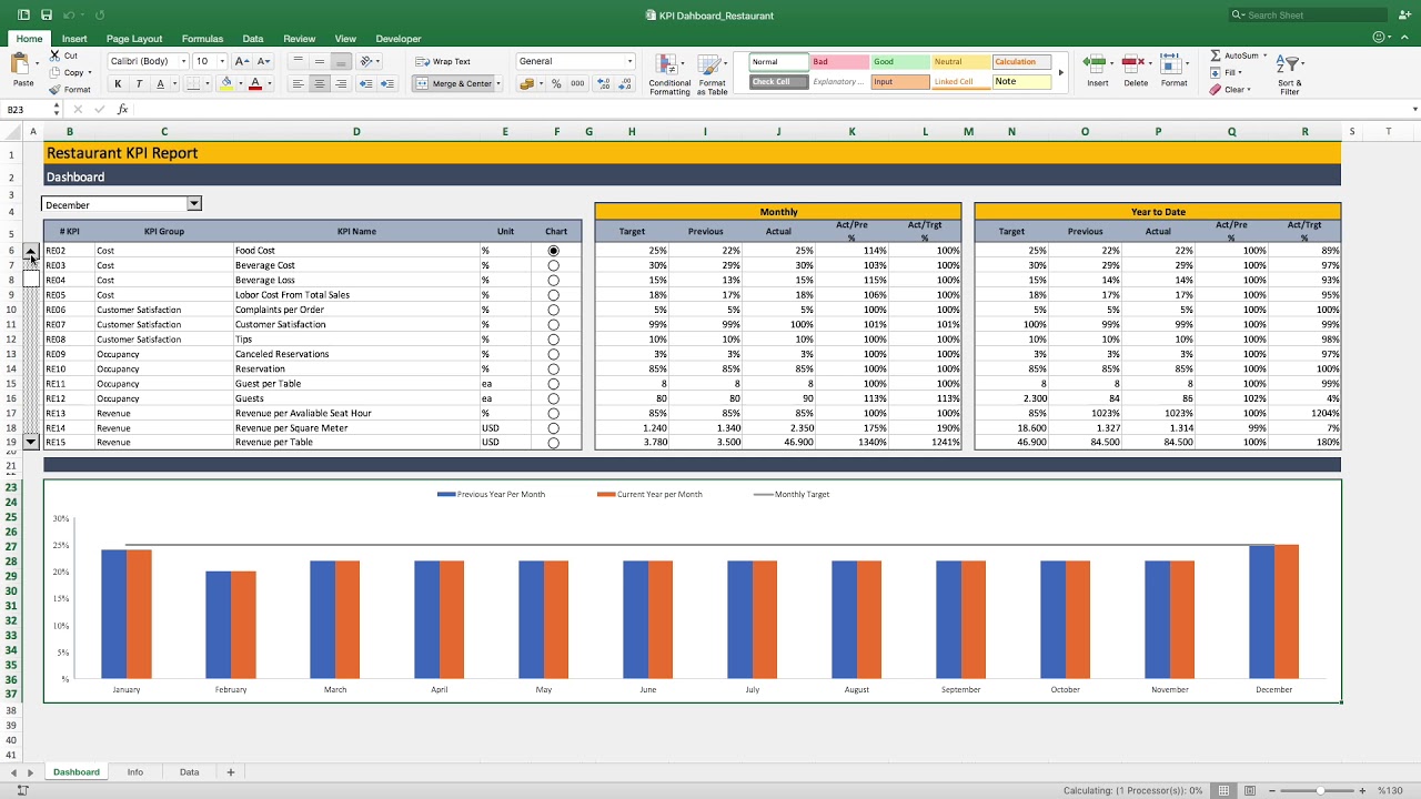 Kpi uz. Дашборд ресторана. Tableau КПЭ. KPI ресторана. KPI инвентаризация.