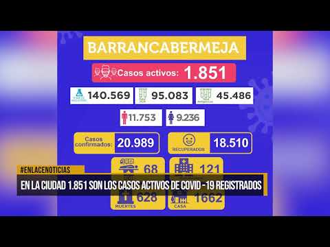 114 personas le ganaron la batalla al Covid-19 este martes en Barrancabermeja