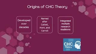 CHC Theory of Intelligence Joni Russell PY5504 Intellectual and Cognitive Assessment Moody Theologic