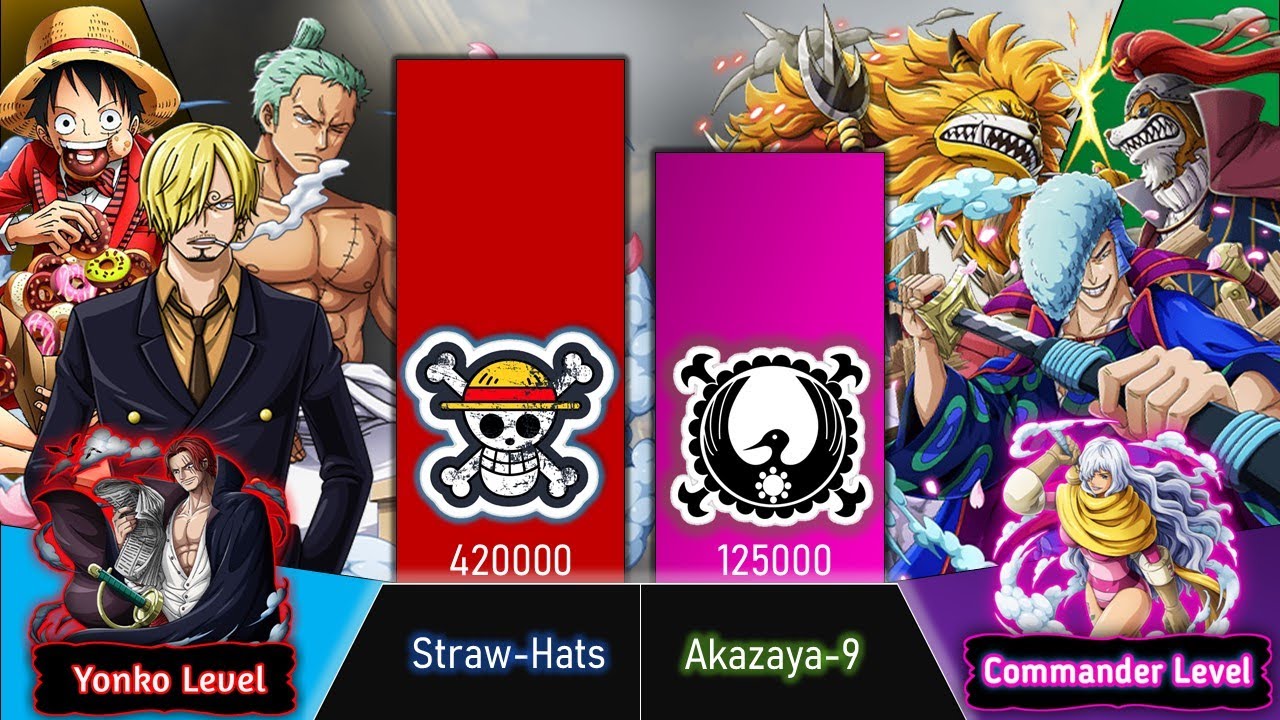 Straw Hat Pirates VS Red Scabbards/Akazaya9 Power Level Comparison