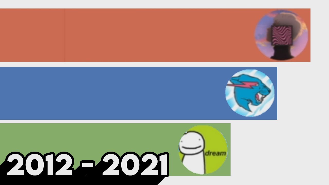 Pewdiepie VS Dream VS MrBeast - Sub Count History (2012 - 2021)