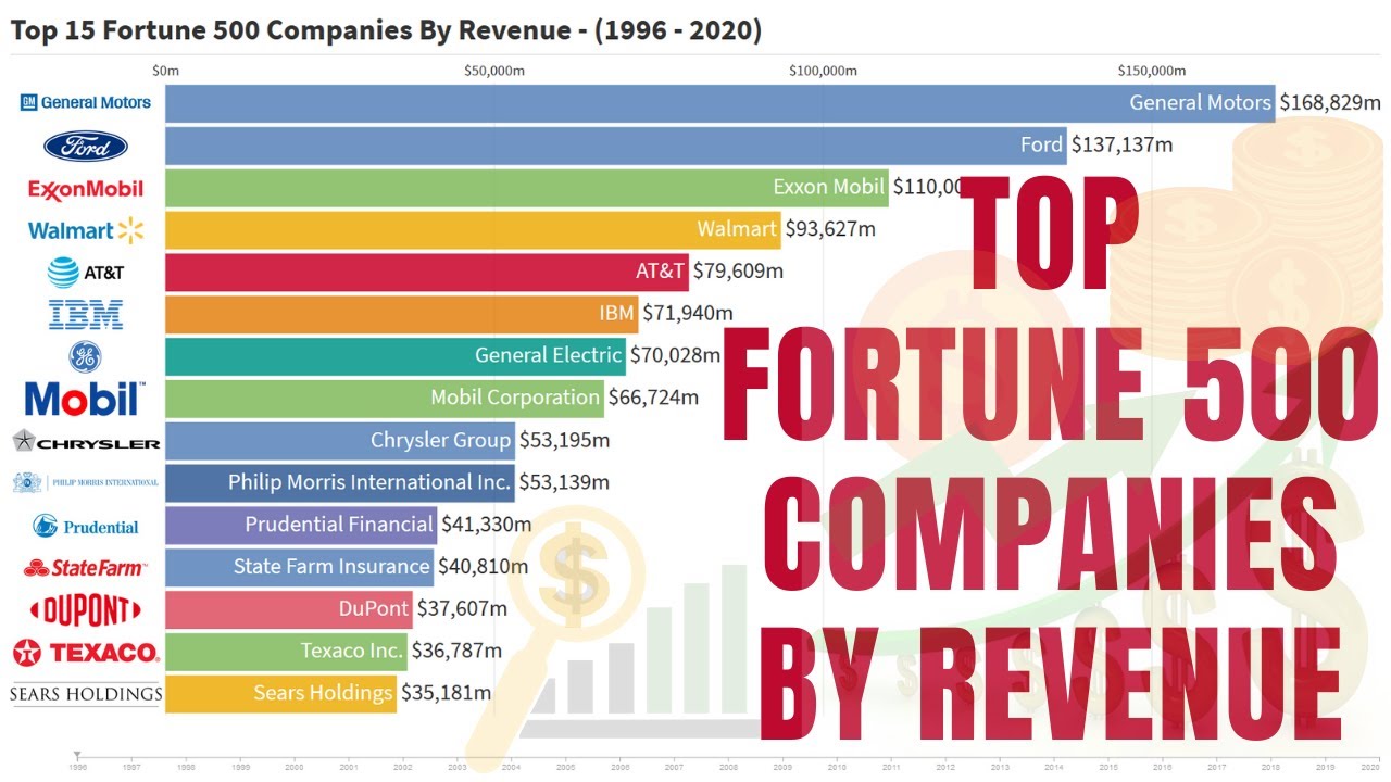 annual report fortune 500 companies