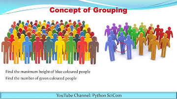GROUP BY CLAUSE IN MYSQL- CLASS XII