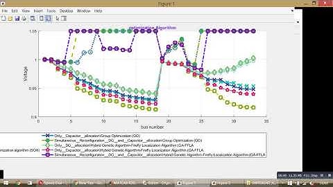 Hybrid Whale optimization and Seagull optimization algorithm (SOA)- Group Optimization (GO)