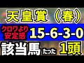 天皇賞春2026【15-6-3-0】複勝率100％ クロワよりも安定感が高い 激走データ網羅した該当馬１頭！