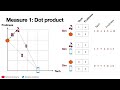 Toán học đằng sau Attention : Ma trận Keys, Queries và Values