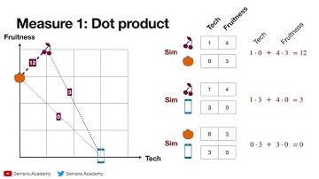 Toán học đằng sau Attention : Ma trận Keys, Queries và Values