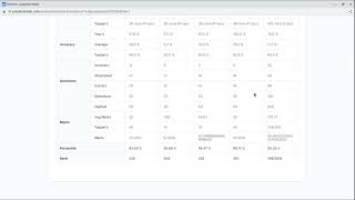 90% ILE // IBPS CLERK MAINS 2022 // MOCK 01 // PRACTICEMOCK screenshot 3
