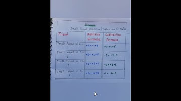 Abacus:Small Friend Addition/Subtraction Formula 🧮#abacus #abacusclass