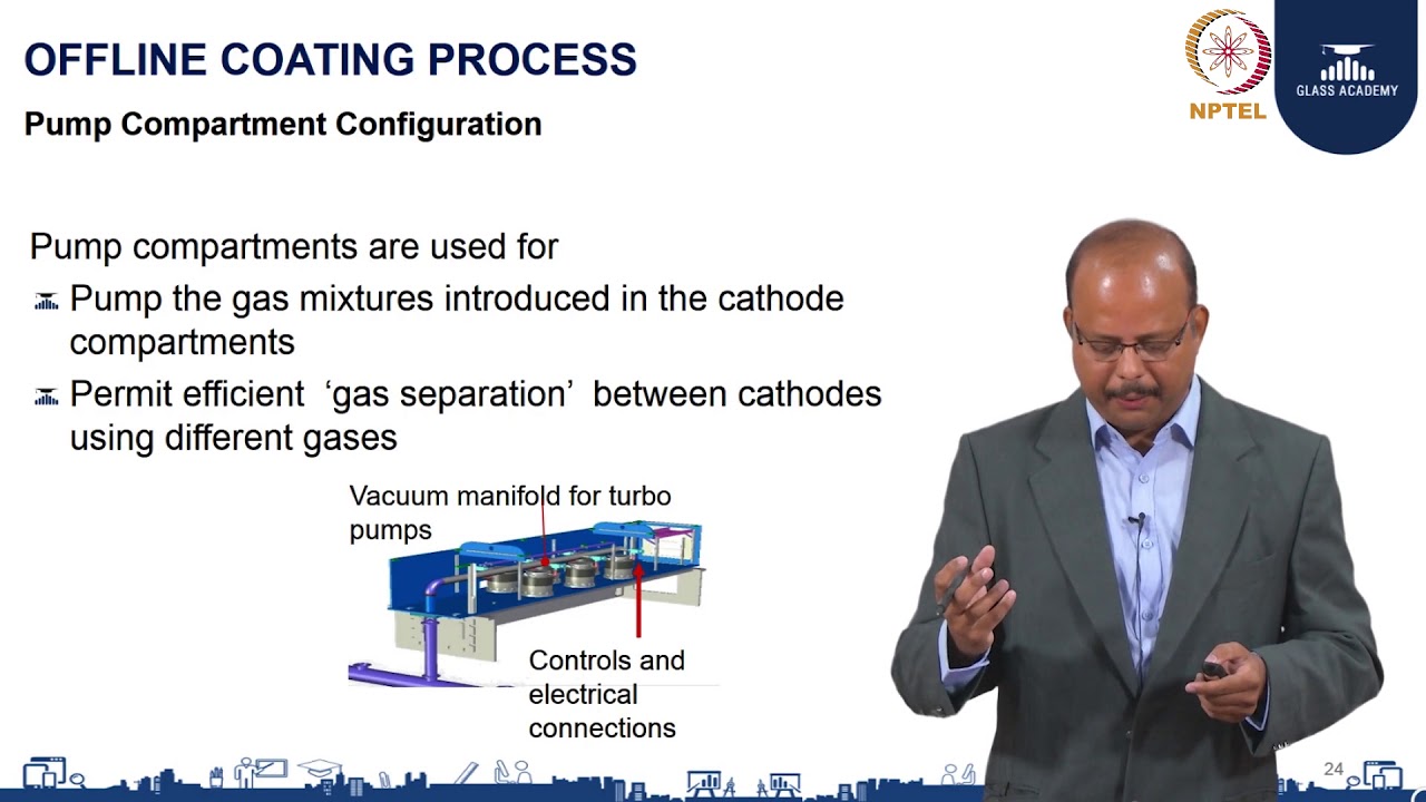 Glass Coating Technology Part 2 YouTube