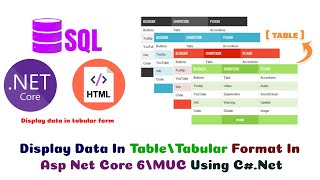 Display Data In Table/Tabular Format In Asp Net Core 6/MVC Using 