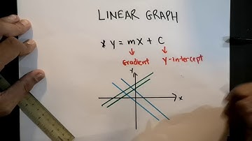Secondary 1: Linear Graph (Straight line) Part 1
