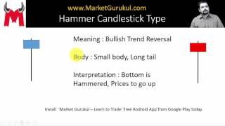 Hammer Candlestick Hindi  - Candlestick Analysis Video 6