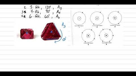 Mineralogy: Lecture 4, Symmetry Elements
